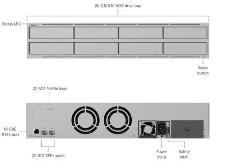 Ubiquiti UNAS Pro 8 UNAS-Pro-8 frontal posterior y puertos oficial