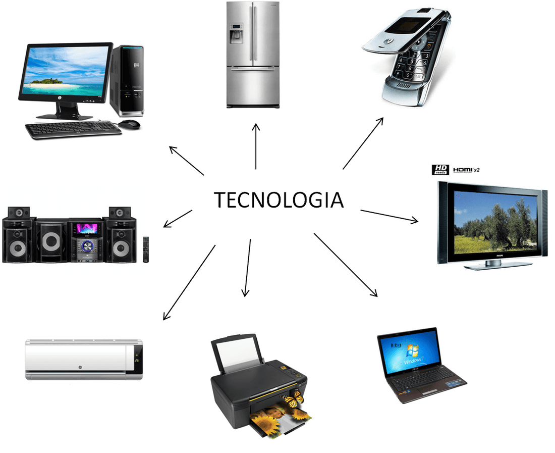 Avances Tecnológicos Siglo XXI - SMART BUSINESS