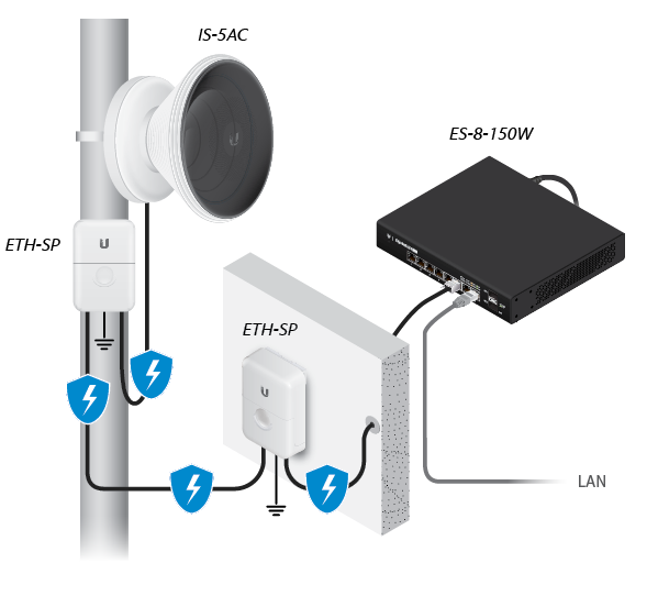 Ubiquiti IsoStation ac IS-5AC - Puente inalámbrico - GigE, AirMax ac