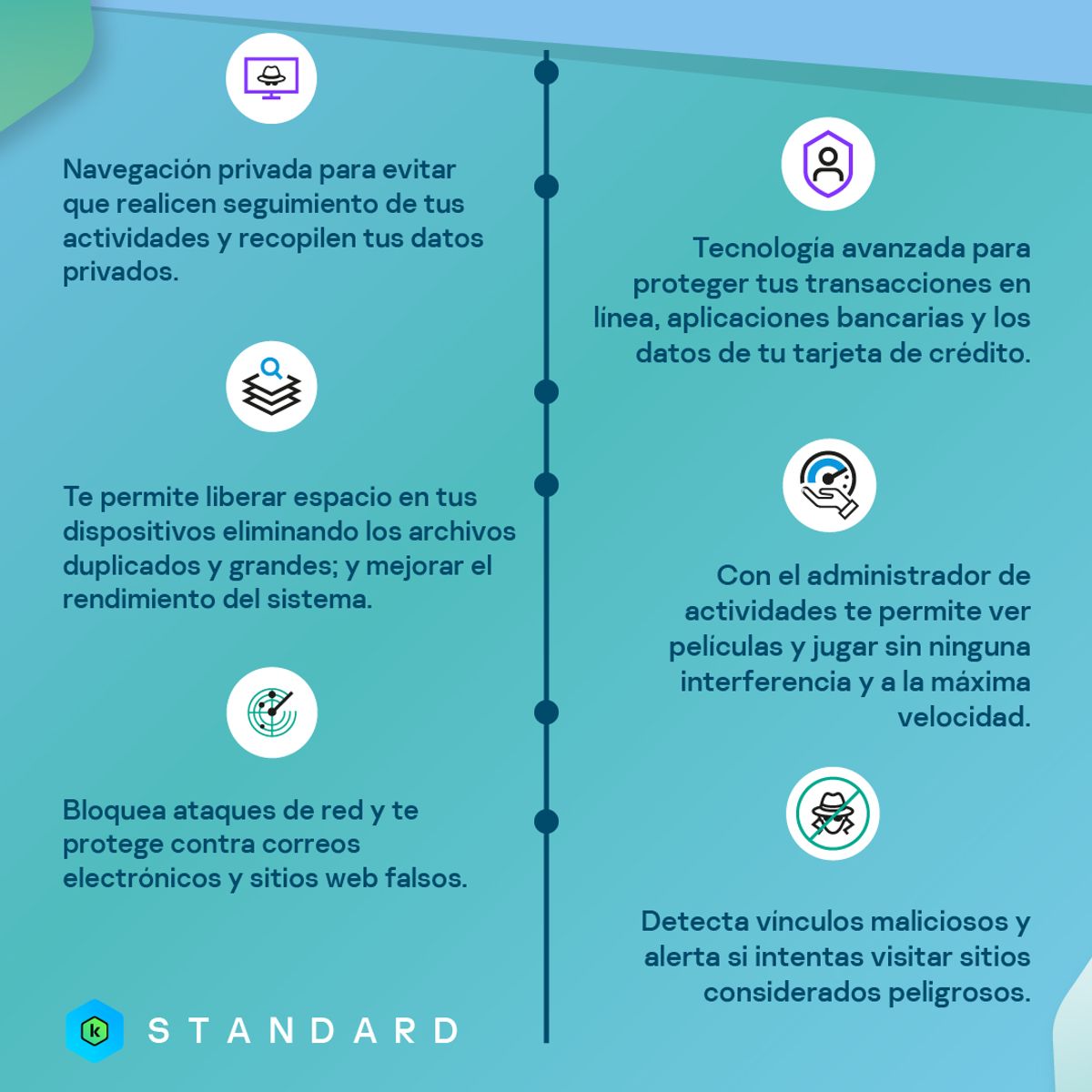 LICENCIA ANTIVIRUS KASPERSKY STANDARD KL1041DDKDS – PROTECCIÓN DIGITAL PARA 10 DISPOSITIVOS, 2 AÑOS, SEGURIDAD AVANZADA CONTRA VIRUS, MALWARE Y RANSOMWARE