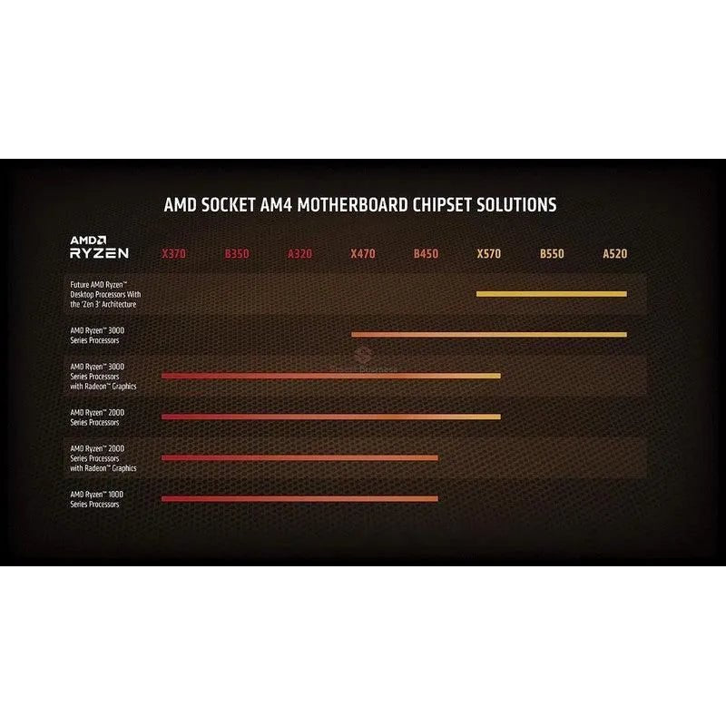 Procesador Amd Ryzen 3 3200G 3.6Ghz Hasta 4Ghz 4Mb (Yd3200C5Fhbox) Am4 | 4 Nucleos - SMART BUSINESS