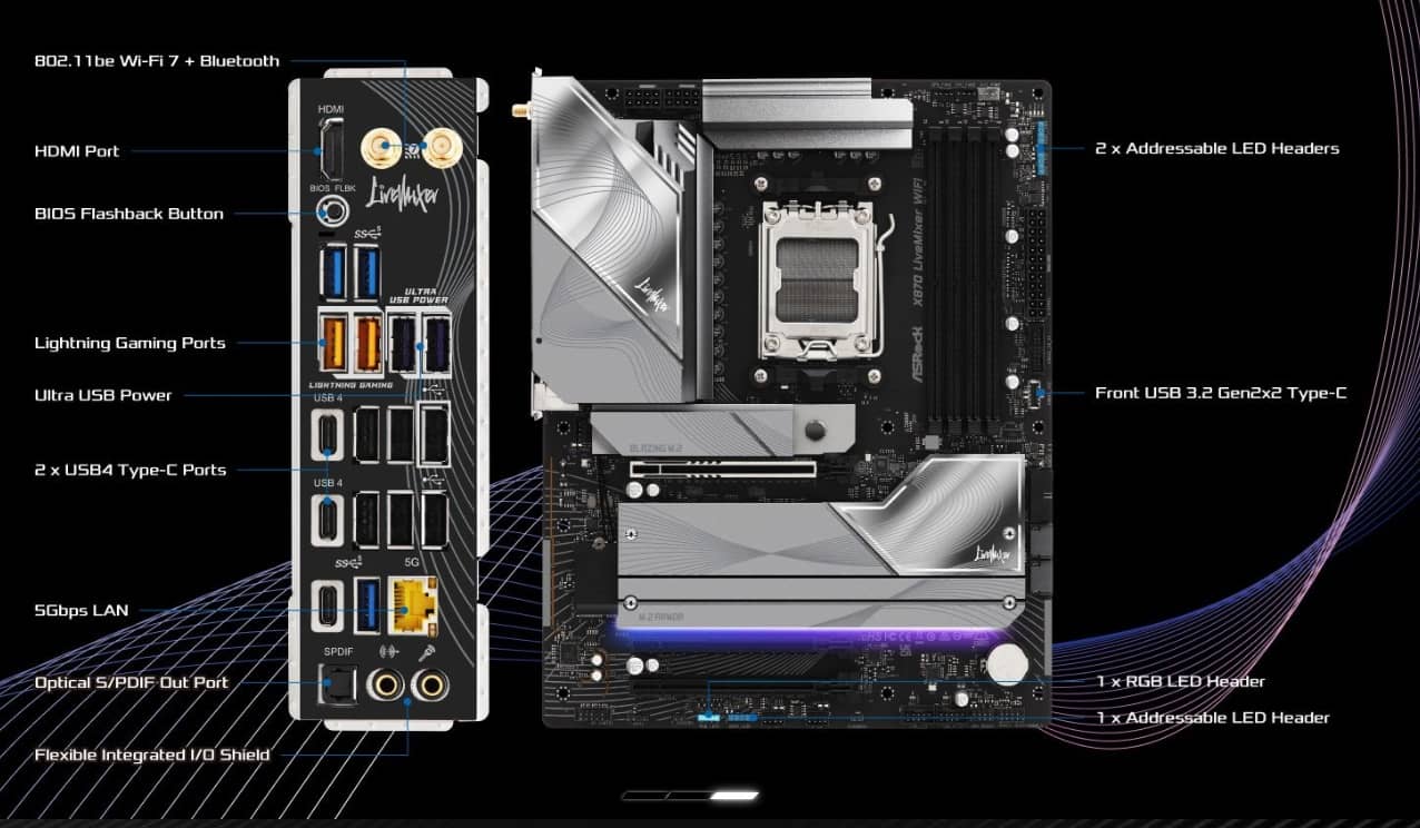 ASRock X870 LiveMixer WiFi placa madre y panel de conexiones del modelo