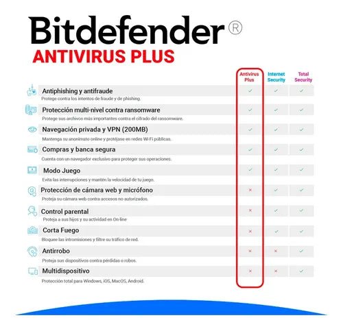 BITDEFENDER TOTAL SECURITY 2018 - LICENCIA DE SUSCRIPCIÓN (1 AÑO) - 5 DISPOSITIVOS - DESCARGA DB11911005 - SMART BUSINESS
