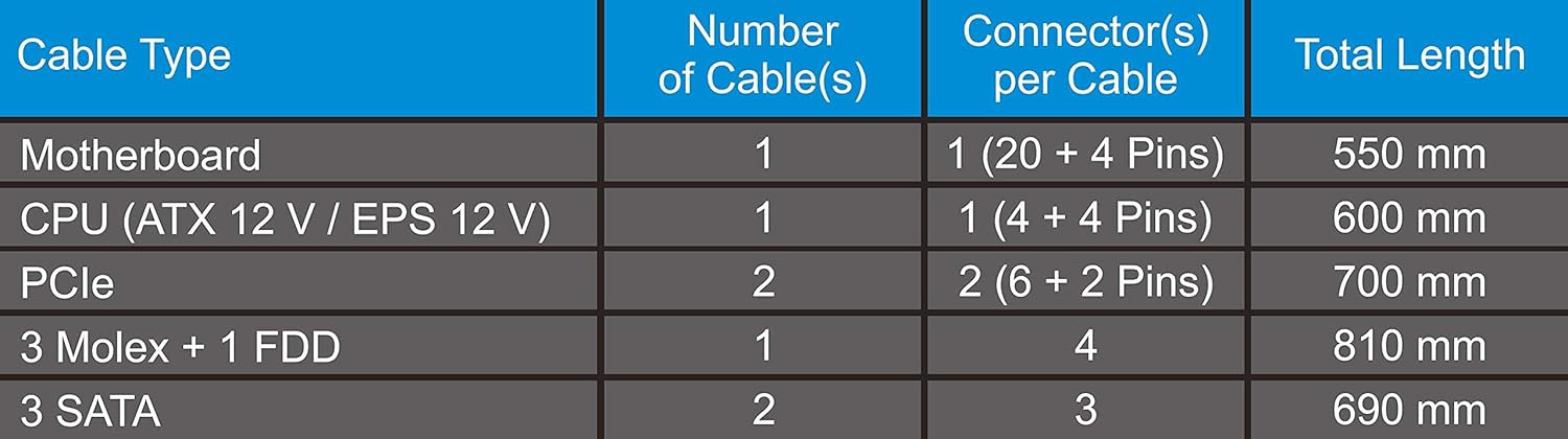 FUENTE SEASONIC S12III 650W 80PLUS BRONZE (SSR - 650GB3)  SSR-650GB3 - SMART BUSINESS
