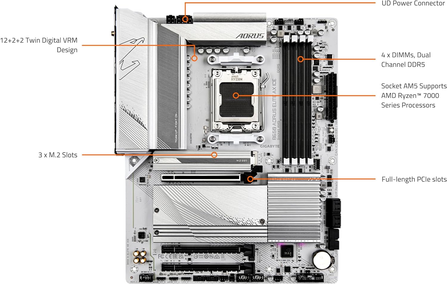 GIGABYTE B650 AORUS Elite AX ICE (AM5/ LGA 1718/ AMD/ B650/ ATX/ 5 años de garantía/DDR5/Triple M.2/PCIe 5.0/USB 3.2 Gen2X2 Tipo-C/WiFi 6E/LAN de 2.5GbE/Blanco nieve/cierre EZ-Latch/placa madre) - SMART BUSINESS