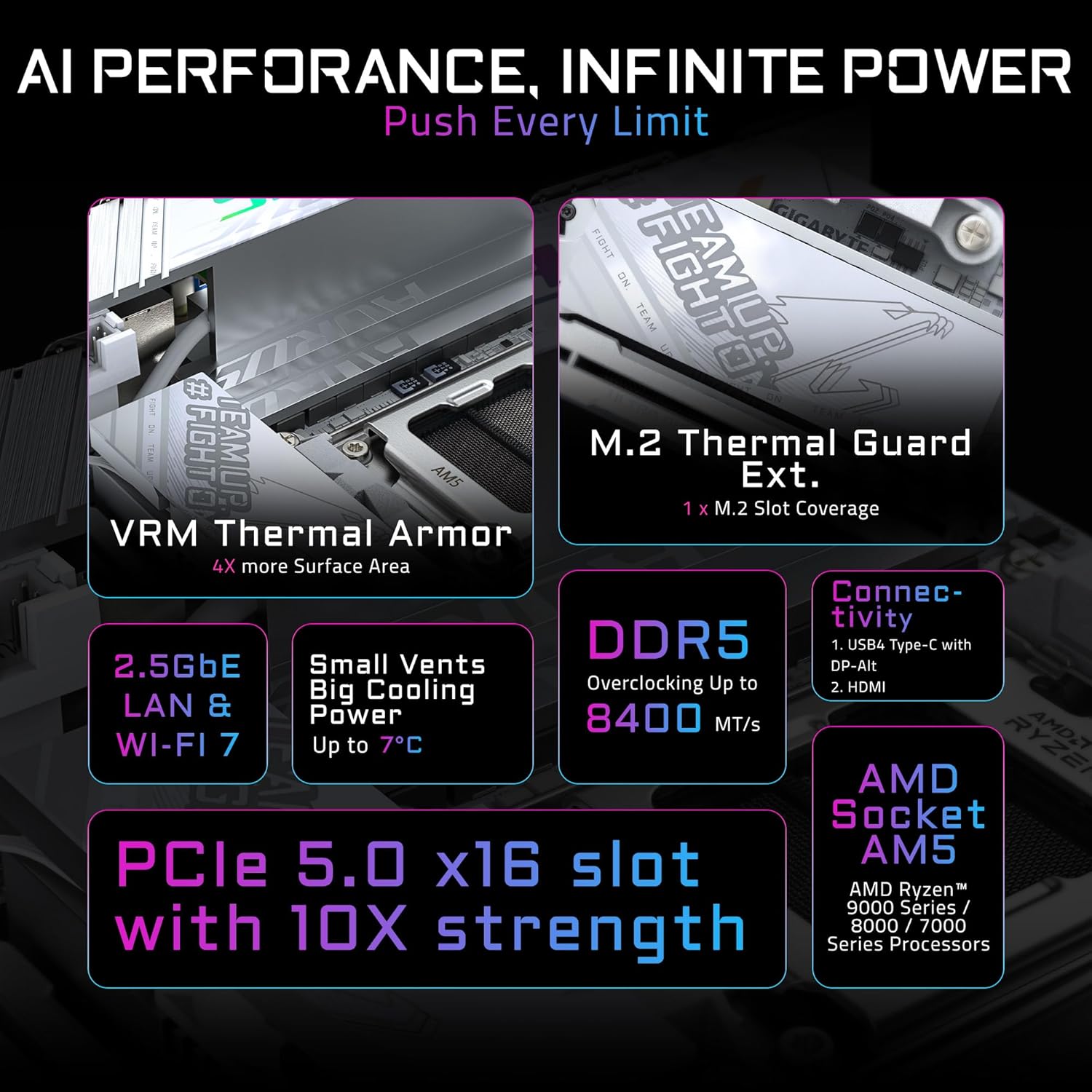 GIGABYTE X870I AORUS PRO ICE AM5 MINI - ITX MOTHERBOARD X870I AORUS PRO ICE - SMART BUSINESS