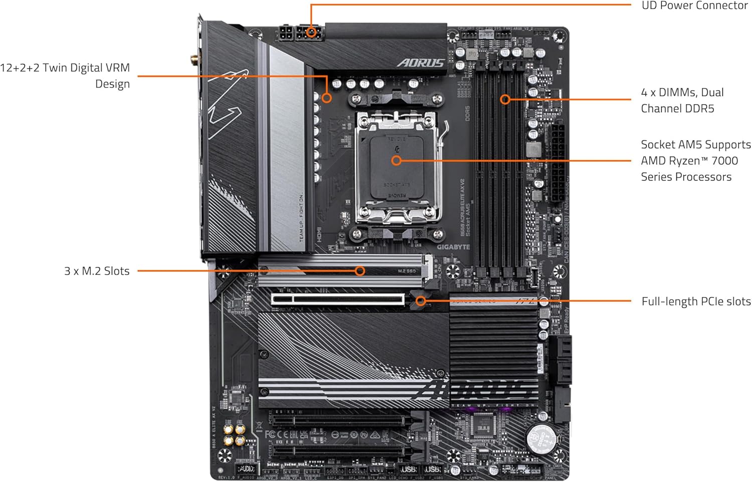 IGABYTE B650 AORUS ELITE AX V2 (AM5/ LGA 1718/ AMD/ B650/ ATX/ 5 AÑOS DE GARANTÍA/DDR5/ TRIPLE M.2/ PCIE 5.0/ USB 3.2 GEN2X2 TIPO - C/WIFI 6E/LAN DE 2.5GBE/Q - FLASH PLUS/EZ - LATCH/PLACA BASE) B650 A ELITE AX V2 - SMART BUSINESS