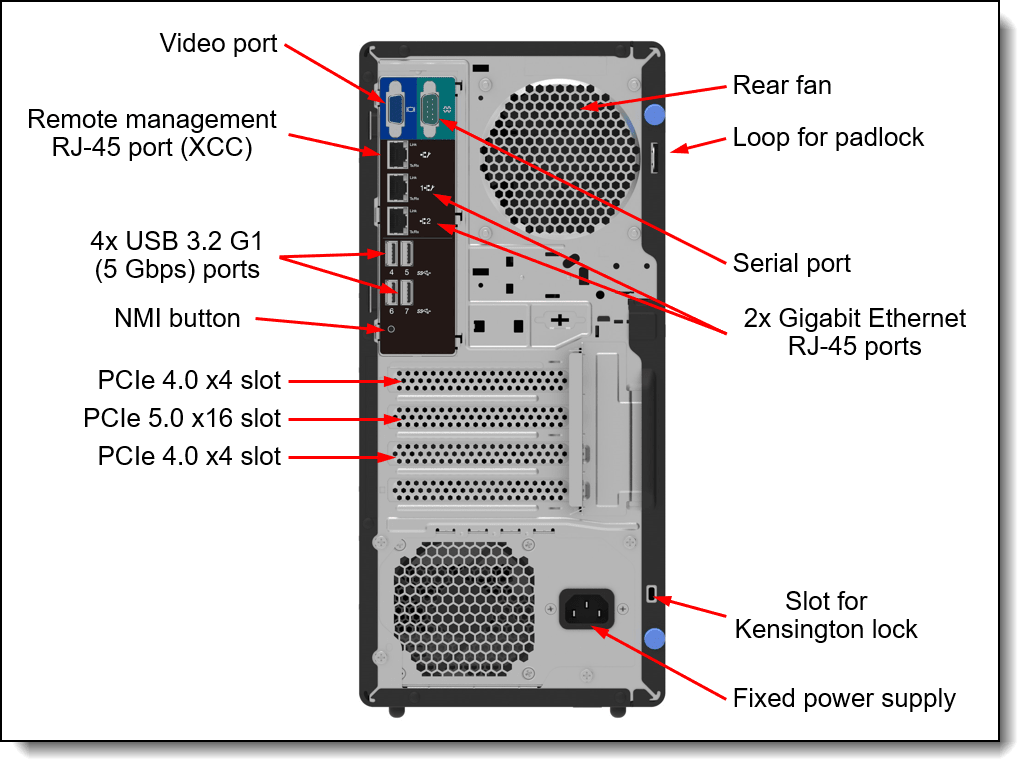 Lenovo ThinkSystem 7DF3A03ZLA - conectores posteriores