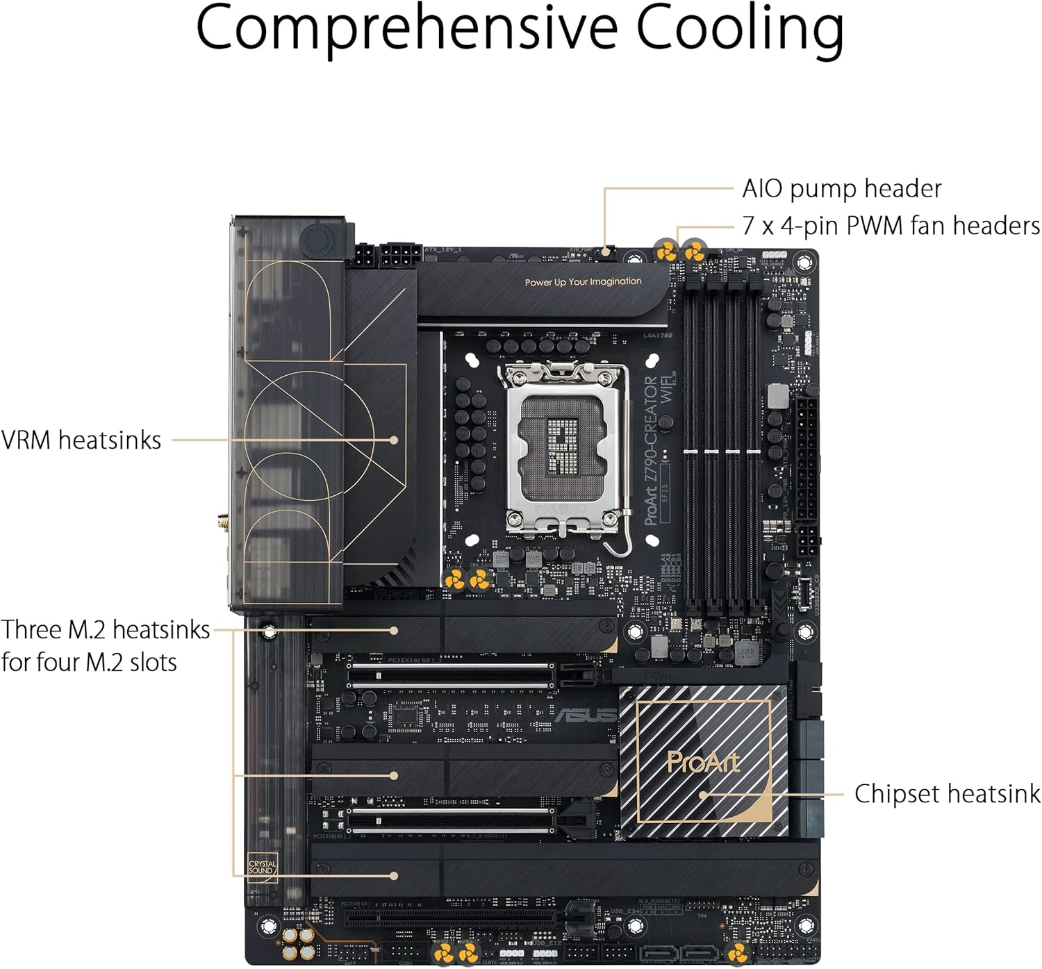 MOTHERBOARD ASUS INTEL PROART Z790 - CREATOR WIFI PROART Z790-CREATOR WIFI - SMART BUSINESS