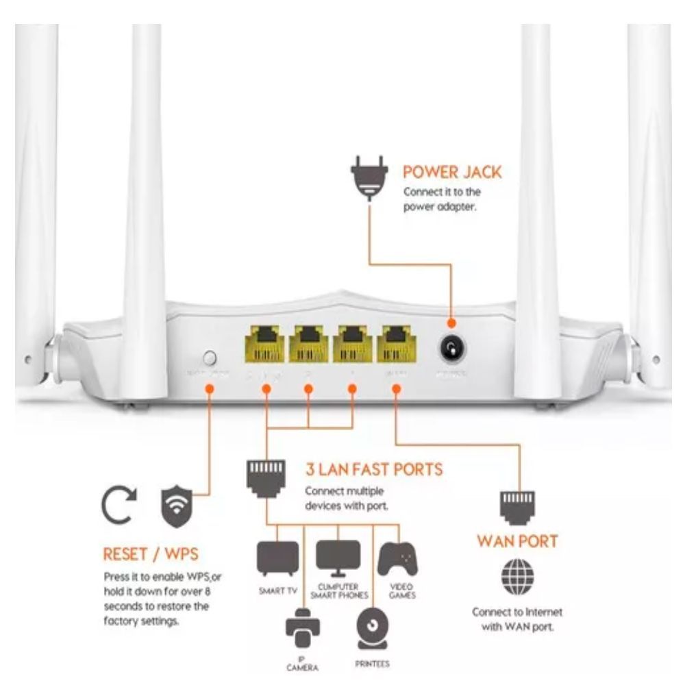 ROUTER WIFI TENDA AC5 SMART DUAL BAND CON 4 ANTENAS 5DBI, 300 MBPS EN 2.4GHZ + 867 MBPS EN 5GHZ, 1 WAN Y 3 LAN PARA HOGAR Y OFICINA AC5 - SMART BUSINESS