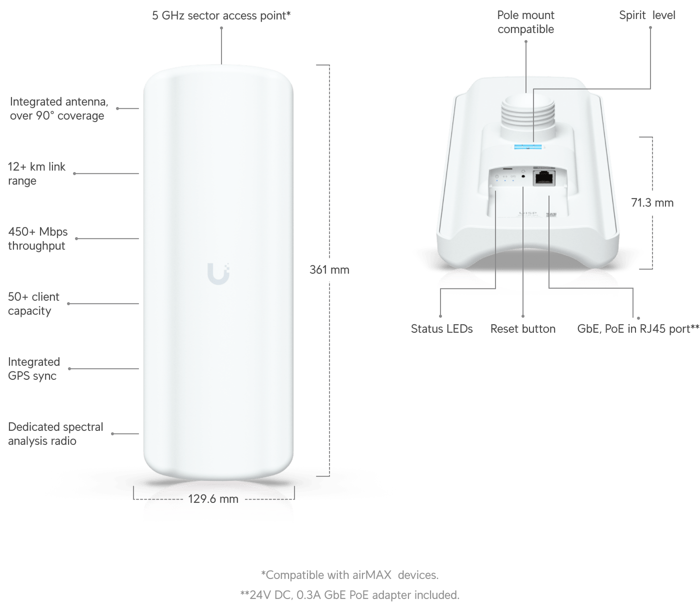 Ubiquiti airMAX Lite AP GPS LAP-GPS access point vista principal