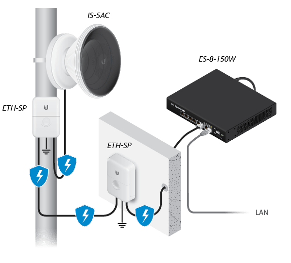 Ubiquiti IsoStation ac IS - 5AC - Puente inalámbrico - GigE, AirMax ac IS-5AC - SMART BUSINESS