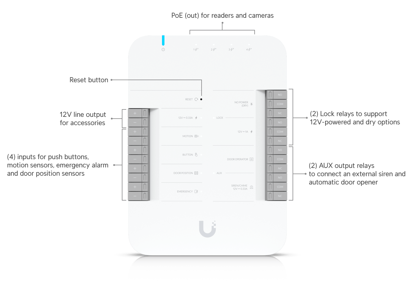 Ubiquiti UniFi G3 Starter Kit Pro UA-G3-SK-Pro kit de control de acceso vista principal