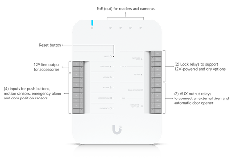 Ubiquiti UniFi G3 Starter Kit Pro UA-G3-SK-Pro kit de control de acceso vista principal