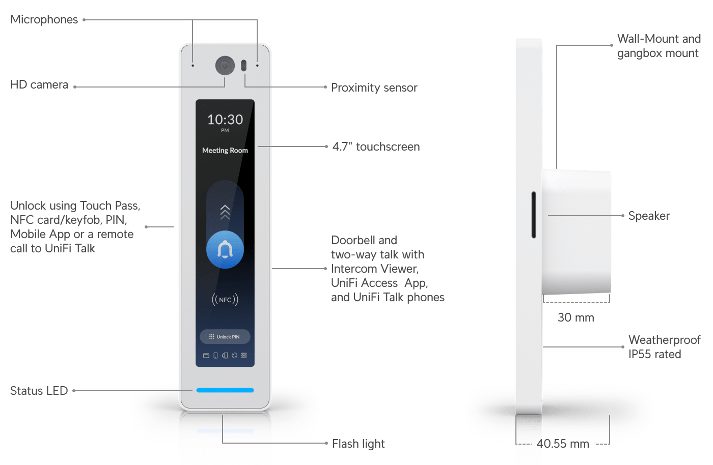Ubiquiti UniFi G3 Starter Kit Pro UA-G3-SK-Pro componentes del sistema de acceso vista 3