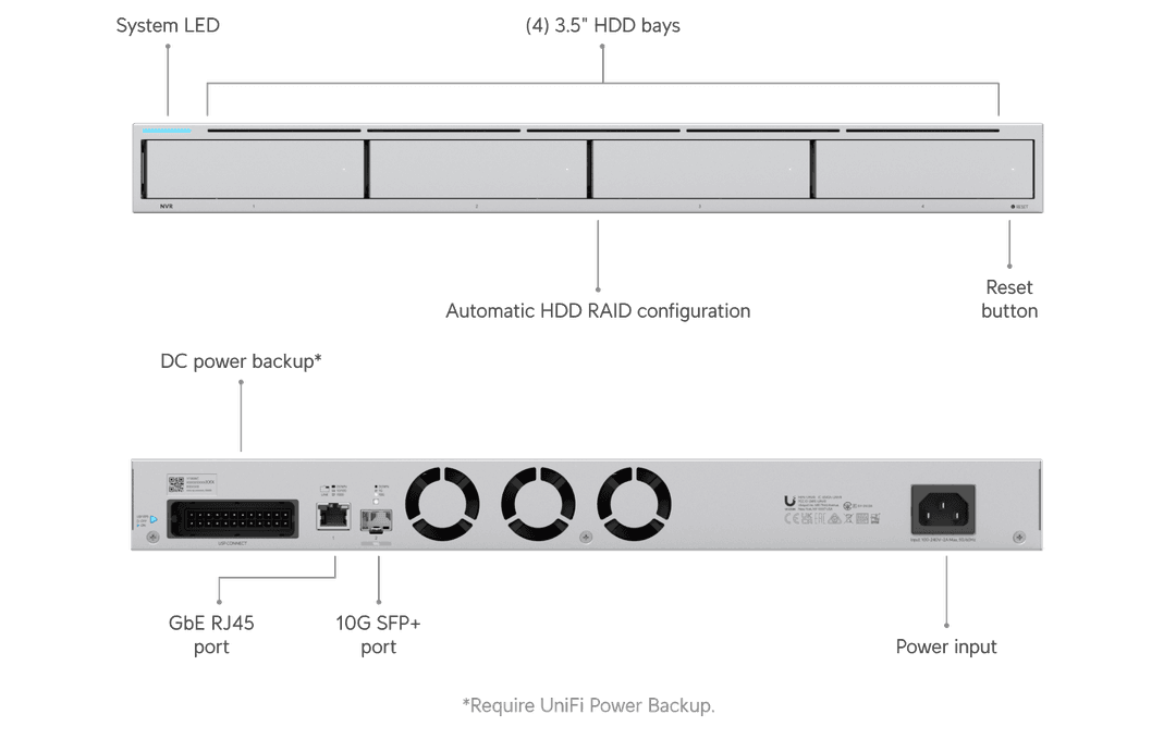 Ubiquiti UNVR frontal y posterior 4 bahías vista oficial