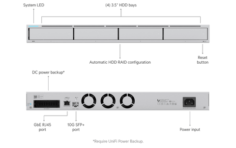 Ubiquiti UNVR frontal y posterior 4 bahías vista oficial