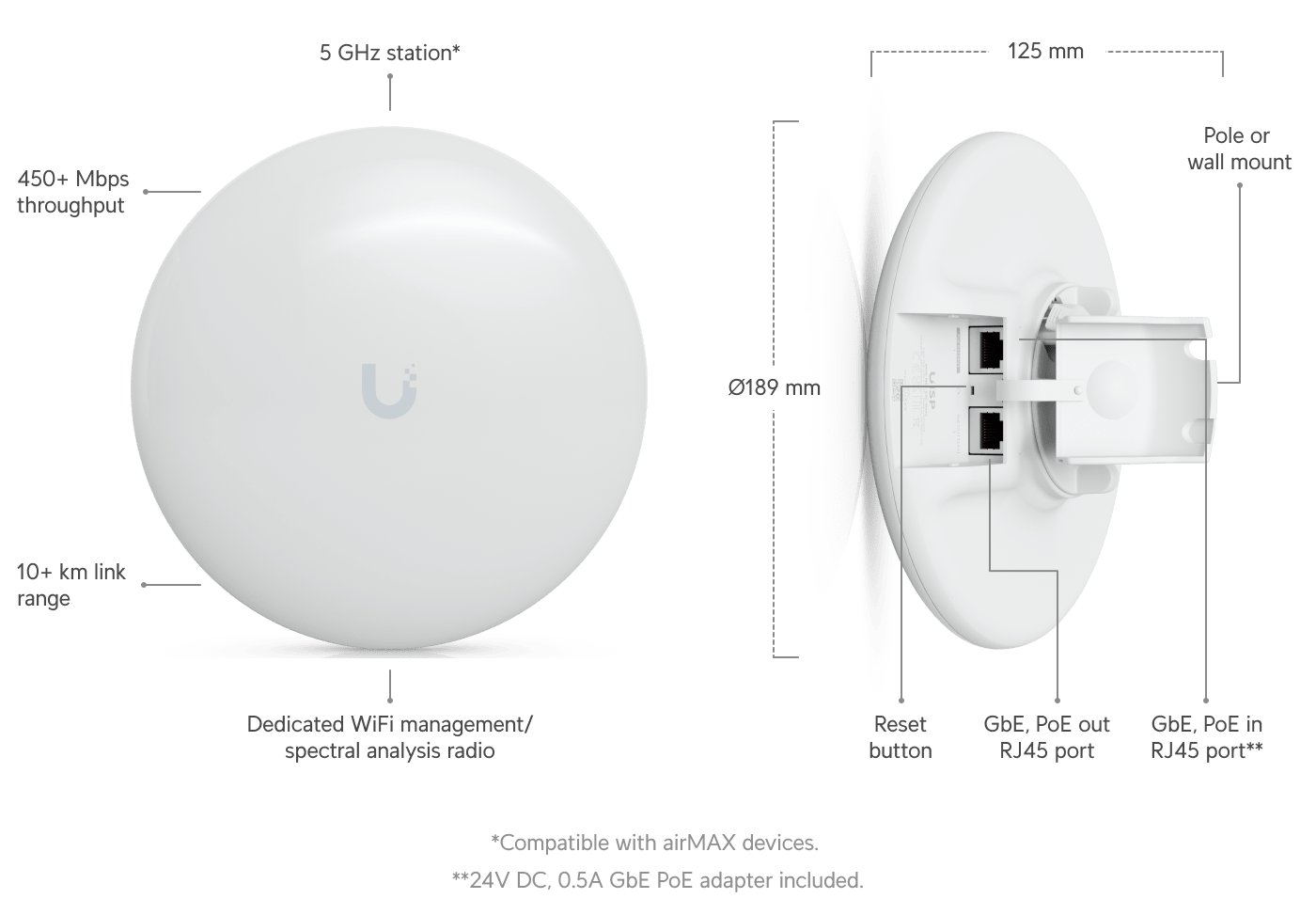 Ubiquiti NanoBeam 5AC Gen2 NBE-5AC-GEN2 CPE vista principal