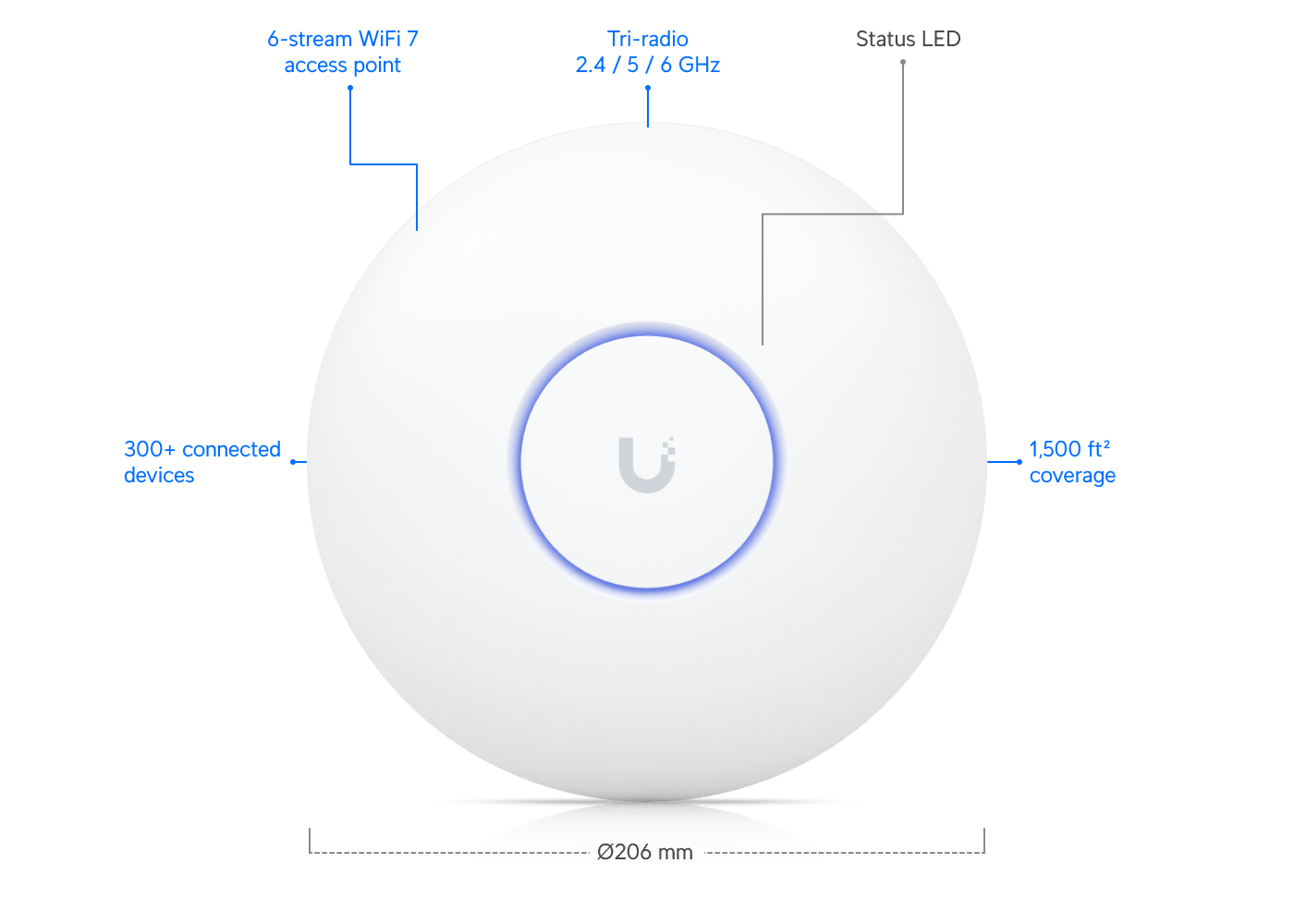 Punto de acceso Ubiquiti UniFi U7 Pro U7-Pro vista frontal