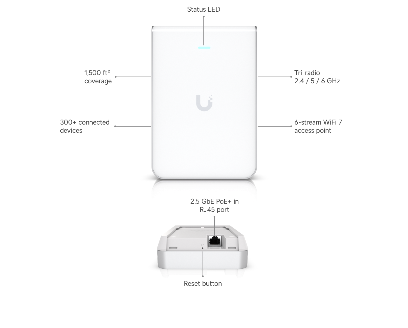 Punto de acceso Ubiquiti UniFi U7 Pro Wall - vista frontal