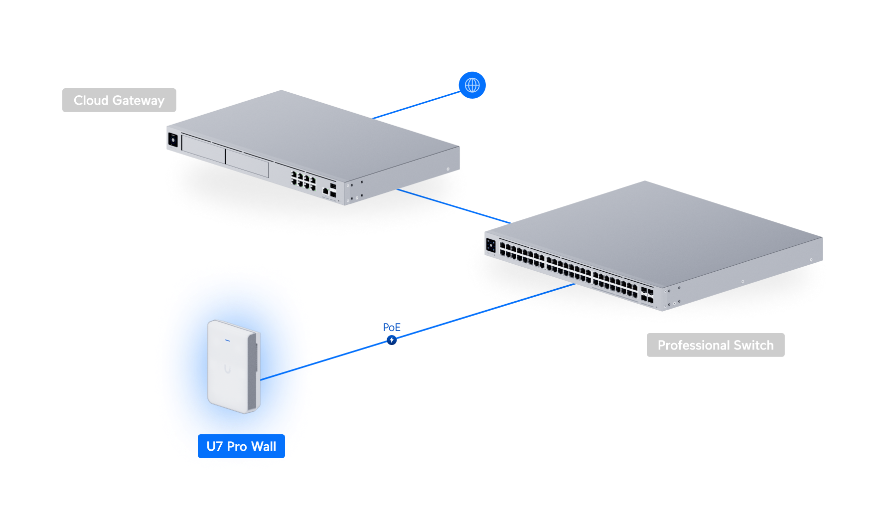Punto de acceso Ubiquiti UniFi U7 Pro Wall - vista lateral