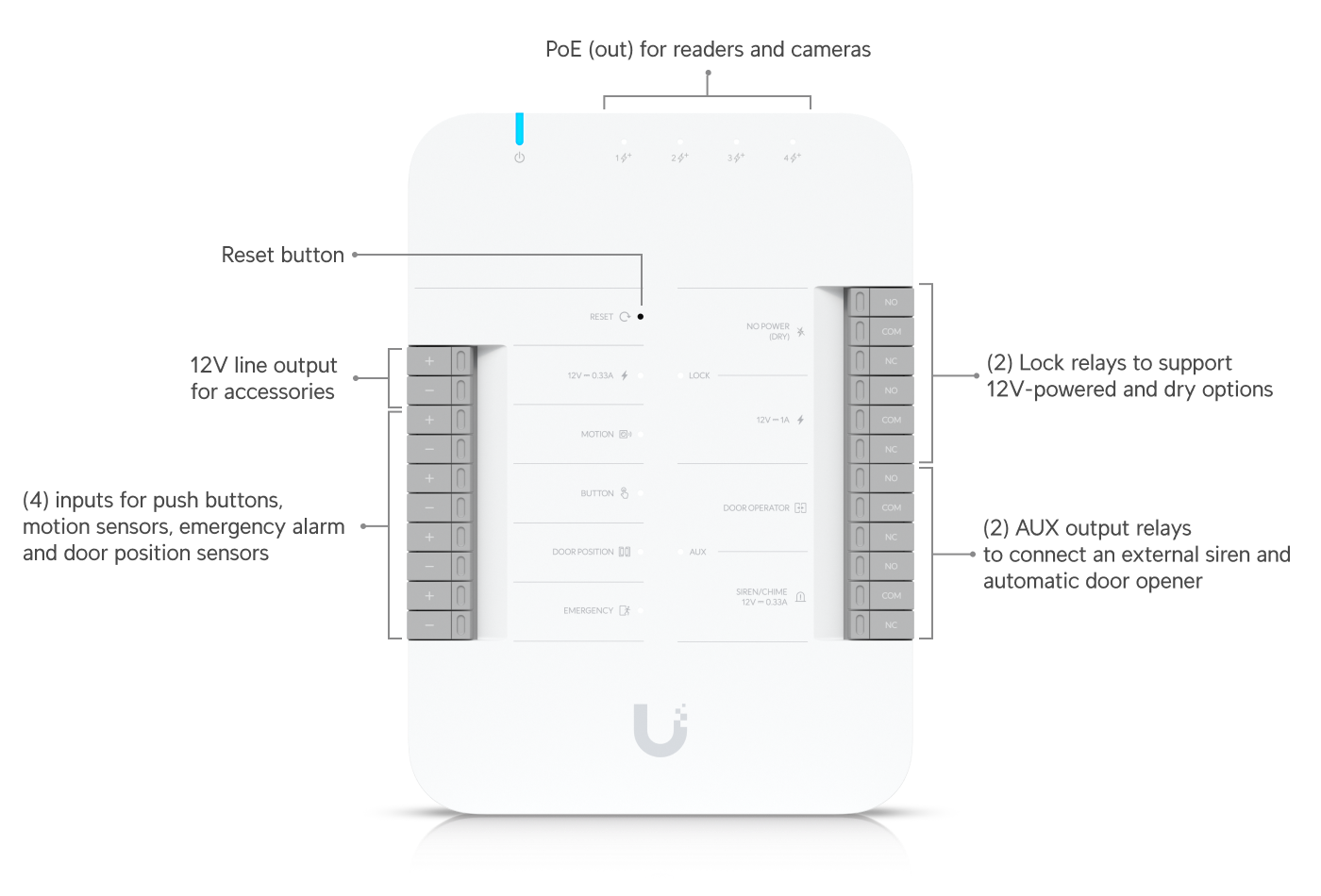 Ubiquiti UniFi G3 Starter Kit Pro UA-G3-SK-Pro kit de control de acceso vista principal