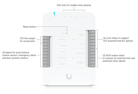 Ubiquiti UniFi G3 Starter Kit Pro UA-G3-SK-Pro kit de control de acceso vista principal