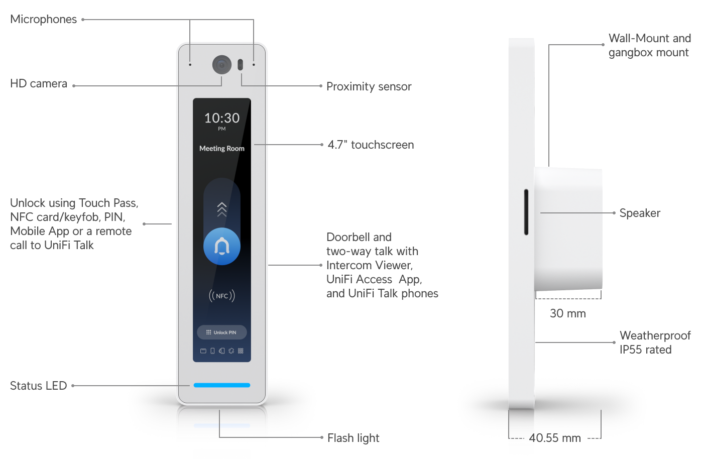 Ubiquiti UniFi G3 Starter Kit Pro UA-G3-SK-Pro componentes del sistema de acceso vista 3