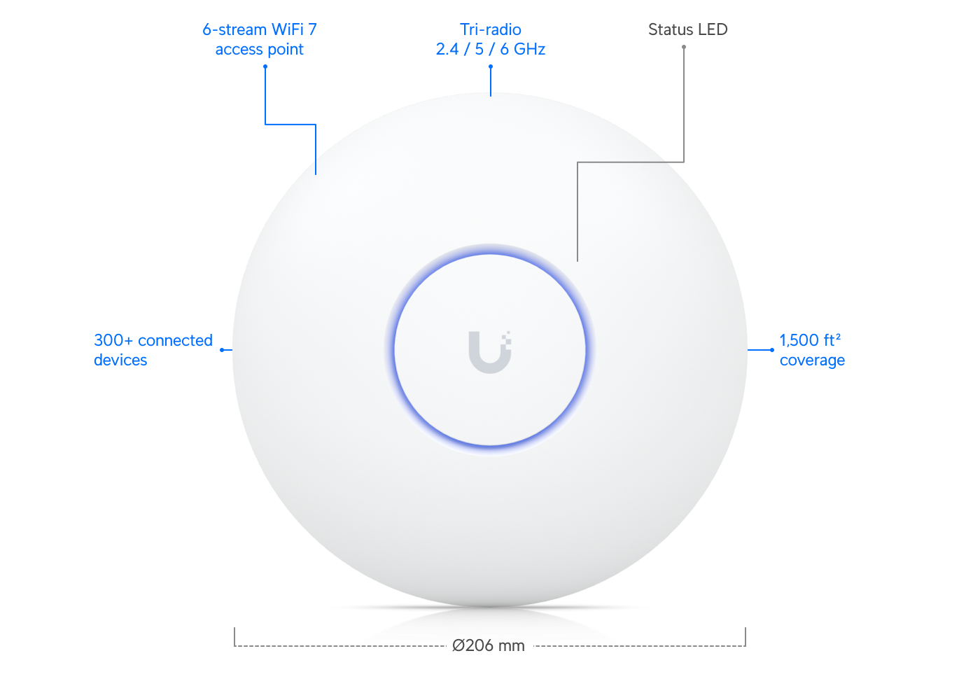 Punto de acceso Ubiquiti UniFi U7 Pro U7-Pro vista frontal