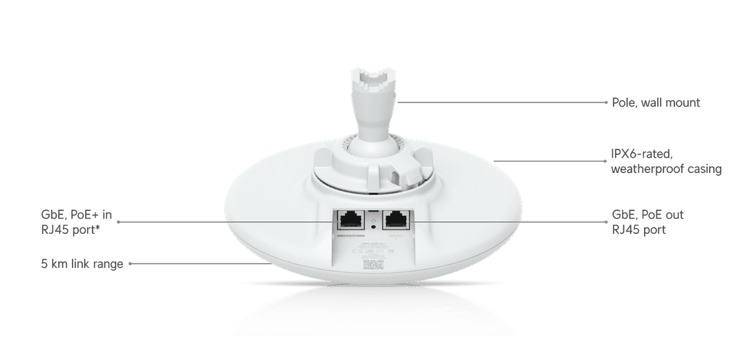 Ubiquiti UDB-Pro puertos Gigabit y montaje vista oficial