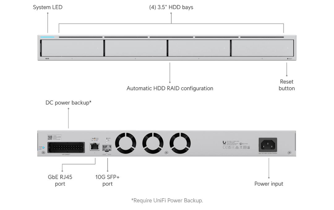 Ubiquiti UNVR frontal y posterior 4 bahías vista oficial