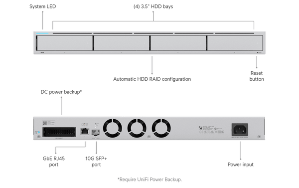 Ubiquiti UNVR frontal y posterior 4 bahías vista oficial